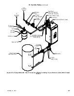 Preview for 87 page of U.S. Boiler Company ASPEN ASPN-085 Installation, Operating And Service Instructions