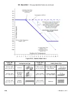 Preview for 134 page of U.S. Boiler Company ASPEN ASPN-085 Installation, Operating And Service Instructions