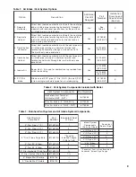 Предварительный просмотр 9 страницы U.S. Boiler Company Burnham Hydronics Revolution RV3 Installation, Operating And Service Instructions