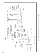 Предварительный просмотр 46 страницы U.S. Boiler Company Burnham Hydronics Revolution RV3 Installation, Operating And Service Instructions