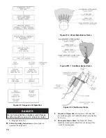 Предварительный просмотр 72 страницы U.S. Boiler Company Burnham Hydronics Revolution RV3 Installation, Operating And Service Instructions