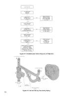 Предварительный просмотр 74 страницы U.S. Boiler Company Burnham Hydronics Revolution RV3 Installation, Operating And Service Instructions