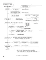 Предварительный просмотр 80 страницы U.S. Boiler Company Burnham Hydronics Revolution RV3 Installation, Operating And Service Instructions