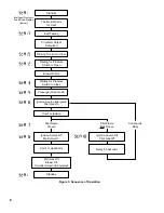 Preview for 6 page of U.S. Boiler Company ESC User'S Information Manual