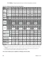 Preview for 28 page of U.S. Boiler Company K2 Installation Instructions Manual