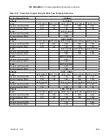 Preview for 113 page of U.S. Boiler Company K2FT-085 Installation, Operating And Service Instructions