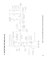 Preview for 23 page of U.S. Boiler Company PVG3 Installation, Operating And Service Instructions