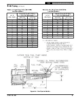 Preview for 21 page of U.S. Boiler Company RSAH Series Installation, Operating And Service Instructions