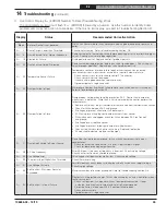 Preview for 35 page of U.S. Boiler Company X-2 X-202 Installation, Operating And Service Instructions