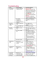 Preview for 32 page of U.S.Cellular Vehicle Monitoring Quick Reference Manual