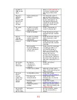 Preview for 33 page of U.S.Cellular Vehicle Monitoring Quick Reference Manual