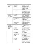 Preview for 34 page of U.S.Cellular Vehicle Monitoring Quick Reference Manual