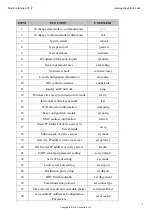 Предварительный просмотр 5 страницы U.S. Converters UCW232/WA-232B Quick Reference Sheet