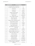 Предварительный просмотр 5 страницы U.S. Converters WA-232B Quick Reference Sheet