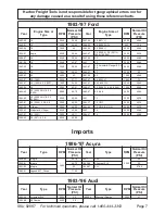 Preview for 7 page of U.S. General 92687 Assembly And Operating Instructions Manual