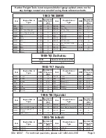 Preview for 8 page of U.S. General 92687 Assembly And Operating Instructions Manual