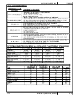 Preview for 25 page of U.S. Products HYDRAPORT 100H Information And Operating Instructions