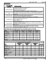 Preview for 37 page of U.S. Products HYDRAPORT 100H Information And Operating Instructions