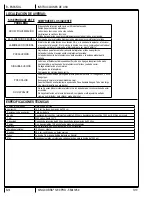 Preview for 28 page of U.S. Products King Cobra 1200 Information And Operating Instructions