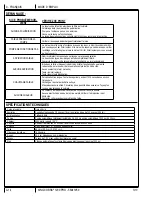 Preview for 42 page of U.S. Products King Cobra 1200 Information And Operating Instructions