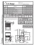 Предварительный просмотр 2 страницы U.S. Range PS-(36) Specifications