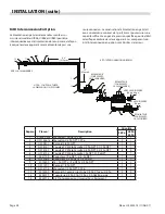 Предварительный просмотр 24 страницы U.S. Range Salamander Broiler Installation And Service Manual