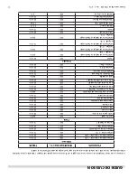 Preview for 28 page of U.S. Range Summit Series Installation, Operation And Maintenance Manual