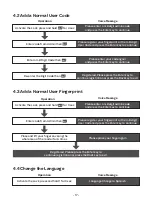 Preview for 18 page of U-tec Ultraloq Lever Installation And Programming Manual