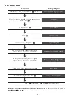 Предварительный просмотр 11 страницы U-tec Ultraloq UL3 User Manual