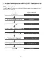 Предварительный просмотр 29 страницы U-tec Ultraloq UL3 User Manual