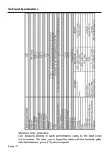 Preview for 15 page of U-Turn Tandem U2 DHV 1 Owner'S Manual