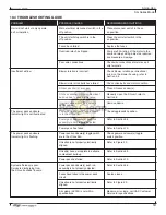 Preview for 25 page of UAS SMOG-HOG SG SERIES Owner'S Manual