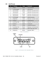 Preview for 28 page of uAvionix AV-30-S Installation Manual