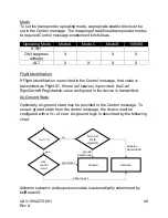 Preview for 40 page of uAvionix tailBeaconX TSO User And Installation Manual