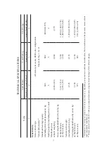 Предварительный просмотр 7 страницы UAZ CARGO Operation Manual