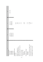 Предварительный просмотр 22 страницы UAZ CARGO Operation Manual