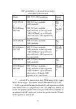 Предварительный просмотр 83 страницы UAZ CARGO Operation Manual