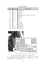 Предварительный просмотр 177 страницы UAZ CARGO Operation Manual