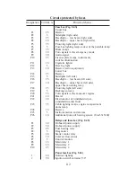 Предварительный просмотр 112 страницы UAZ HUNTER 315148 Operating Manual