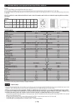 Предварительный просмотр 10 страницы ubbink 7505503 Note Of Assembly