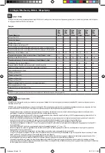 Preview for 16 page of ubbink FiltraClear 4500 BasicSet Manual