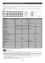 Preview for 18 page of ubbink Heatermax Compact 10 Note Of Assembly