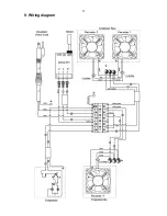 Preview for 11 page of UBC Cool KegMaster-2 Owner'S Manual