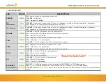 Preview for 5 page of Ubee UBC1310BA10 Quick Installation Manual