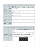 Preview for 12 page of Ubee UBC1329AA00 User Manual