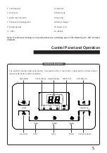 Preview for 7 page of Uberhaus 15325003 Operator'S Manual