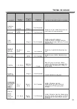 Предварительный просмотр 28 страницы Uberhaus 70005005 Manual