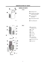 Preview for 5 page of Uberhaus 87795023 Operator'S Manual