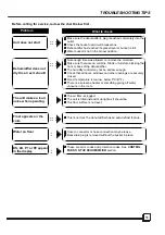 Preview for 11 page of Uberhaus 87795024 Operator'S Manual