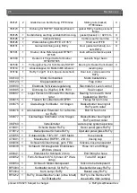 Preview for 26 page of Ubert RoFry RF-300-CC User Manual